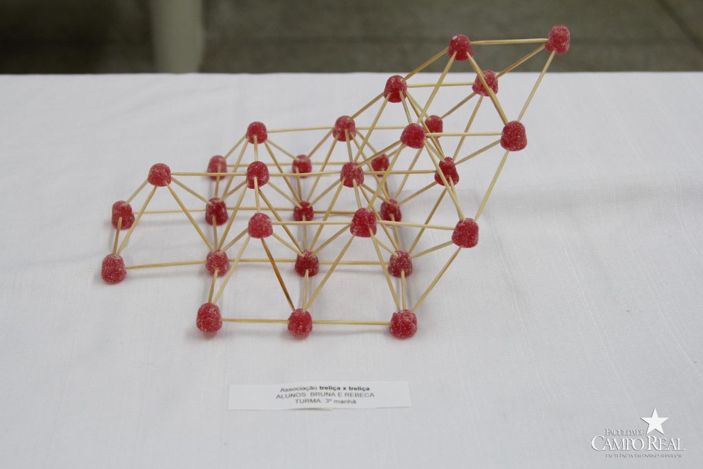 exposição de modelos de associação de sistemas estruturais básicos